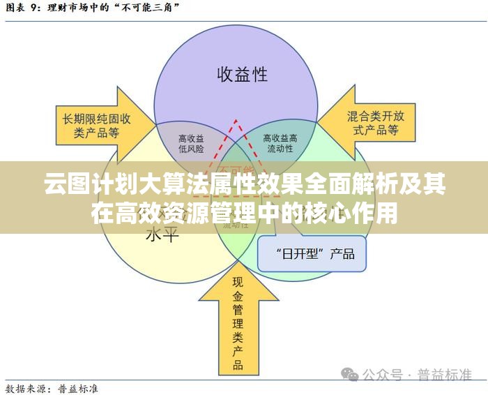 云圖計劃大算法屬性效果全面解析及其在高效資源管理中的核心作用