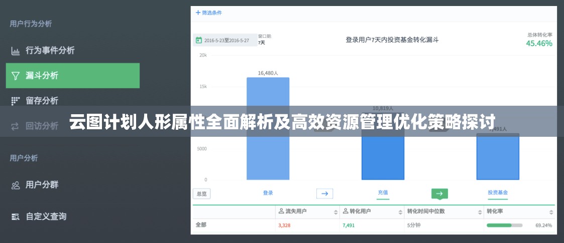 云圖計劃人形屬性全面解析及高效資源管理優(yōu)化策略探討