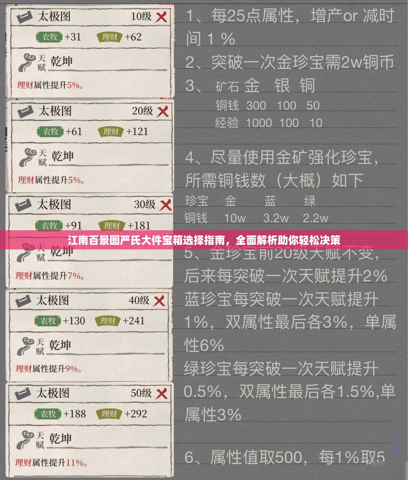 江南百景圖嚴(yán)氏大件寶箱選擇指南，全面解析助你輕松決策