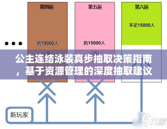 公主連結(jié)泳裝真步抽取決策指南，基于資源管理的深度抽取建議解析