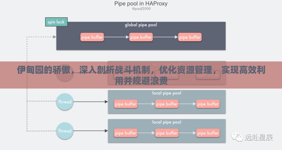 伊甸園的驕傲，深入剖析戰(zhàn)斗機(jī)制，優(yōu)化資源管理，實現(xiàn)高效利用并規(guī)避浪費(fèi)